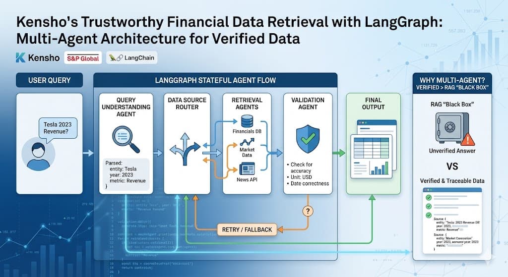 Kensho 用 LangGraph 做金融 Agent — 多 Agent 系統實戰解析