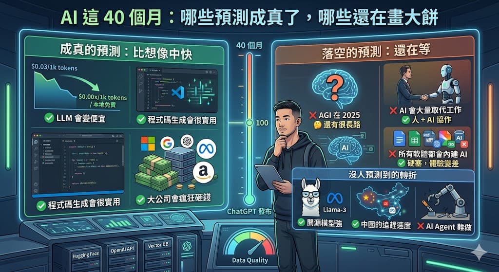 AI 這 40 個月都發生了什麼?一個技術人的冷靜回顧