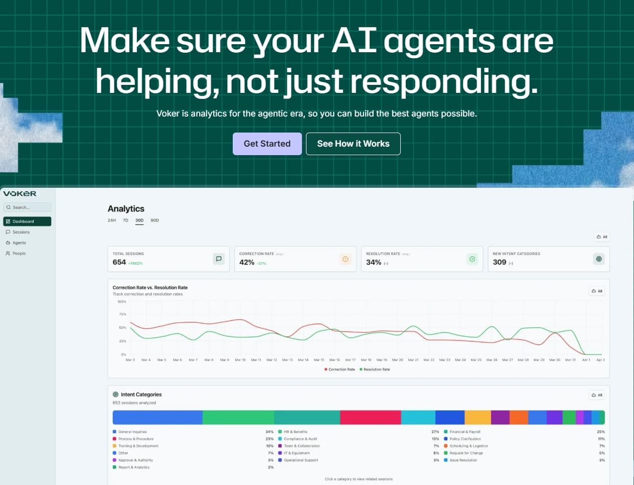 AI Agent 分析工具正在起飛 — Voker 們的商業機會在哪?
