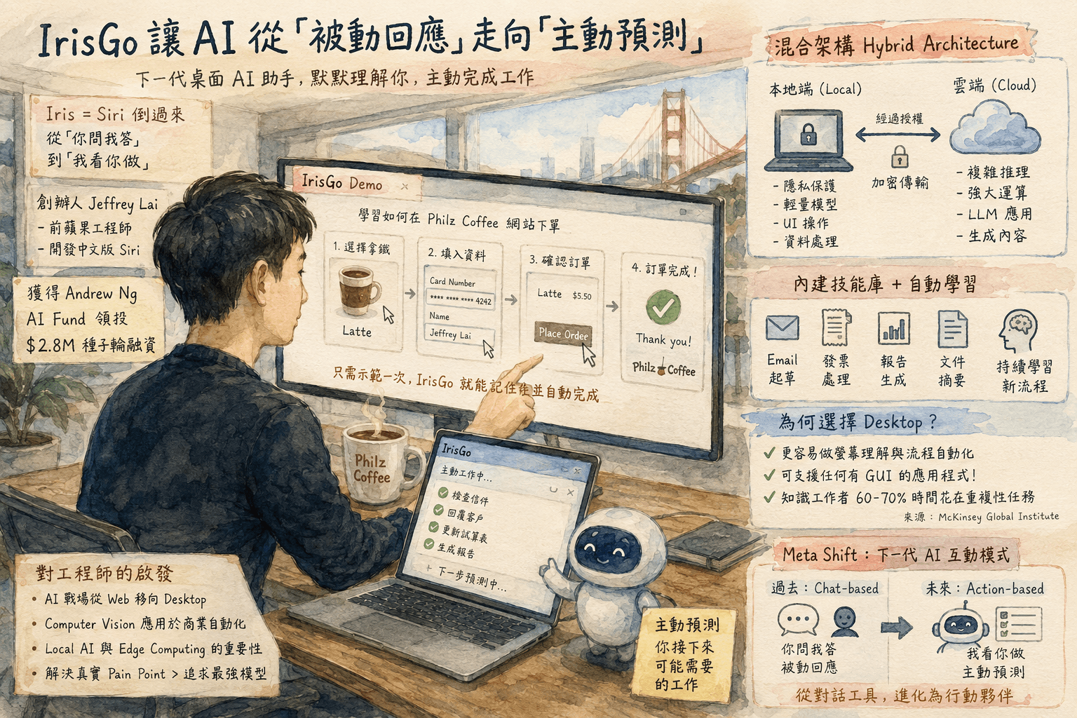 Andrew Ng 投資的 IrisGo — AI 助手要從聊天框跳到桌面了