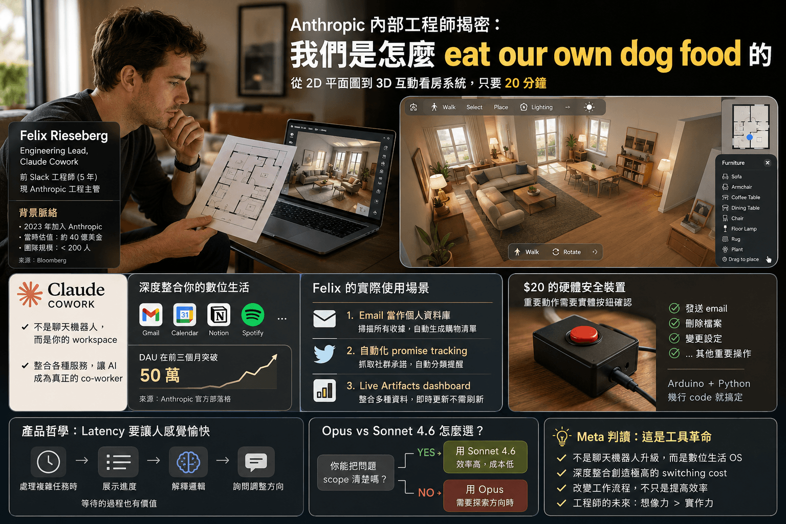 Anthropic 工程師親自示範 Claude Cowork — 大公司如何用自家 AI 寫程式