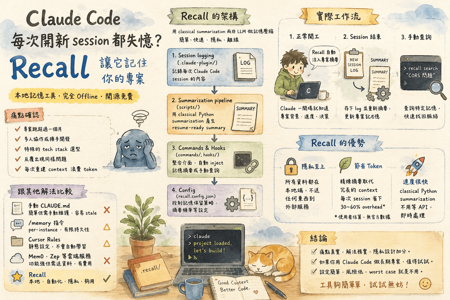 Claude Code 的記憶問題有解了?Recall 這個開源工具值得試試
