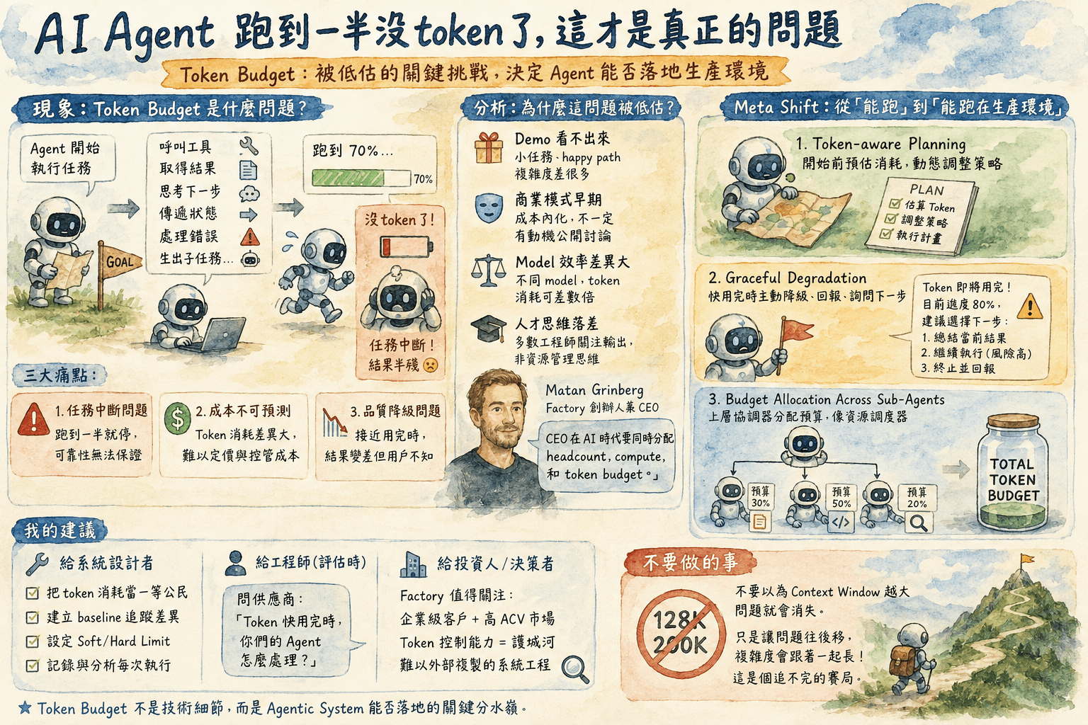 AI Agent 跑到一半沒 token 了 — token budget 問題沒人在講,但很重要
