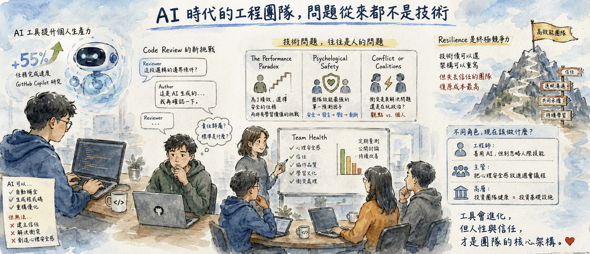 工具越強、團隊越難搞?軟體工程師的協作心理學