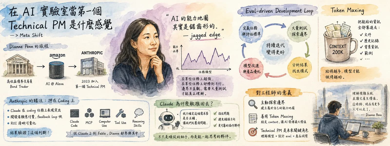 Anthropic 第一位 Technical PM 說的「AI 鋸齒邊緣」是什麼?產品人必看