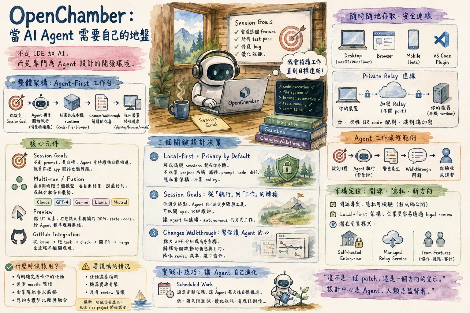 OpenChamber:專為 AI Agent 設計的開發環境,跟 IDE 的差別在哪?
