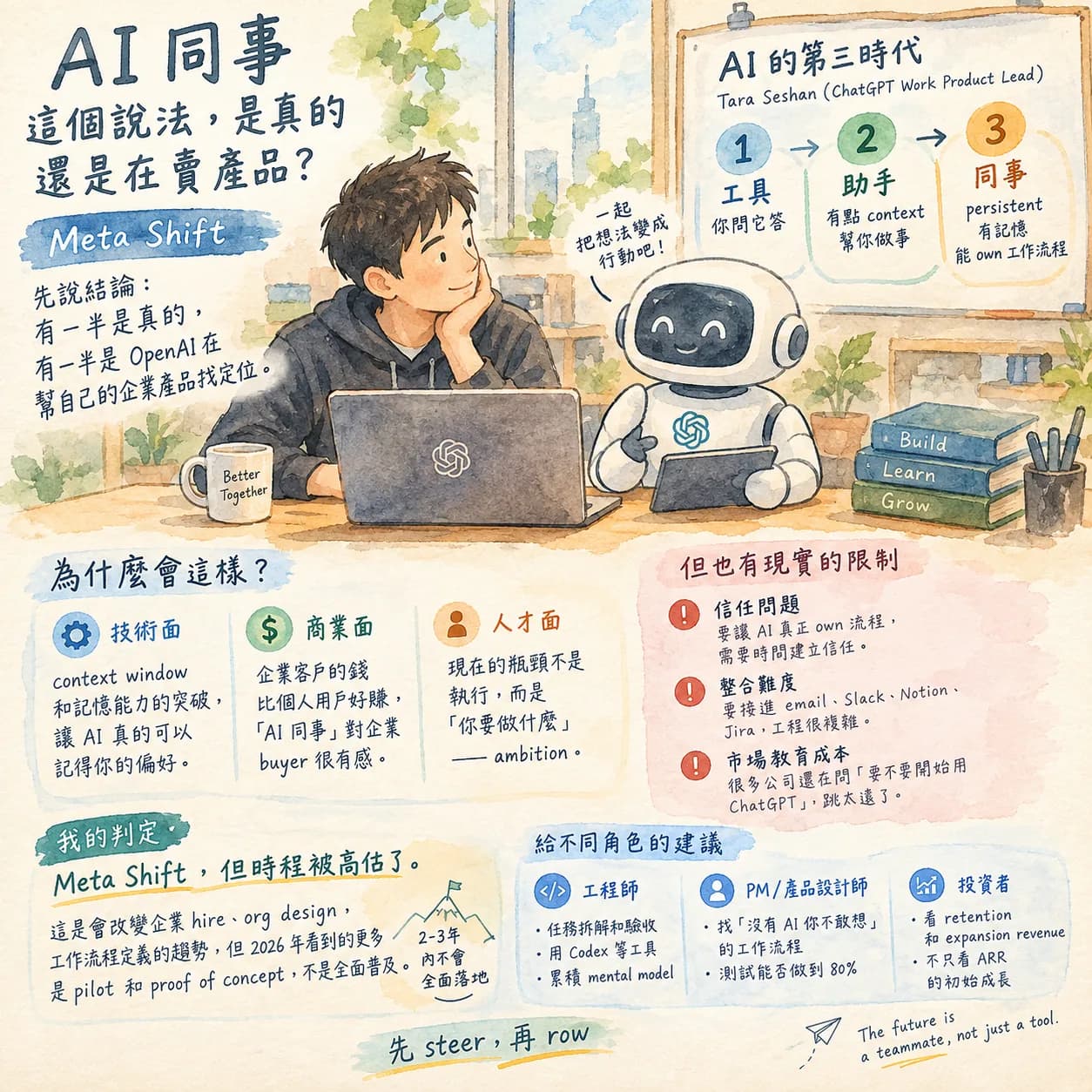 AI 第三時代:「永遠在線的 AI 同事」這個概念是真的嗎?