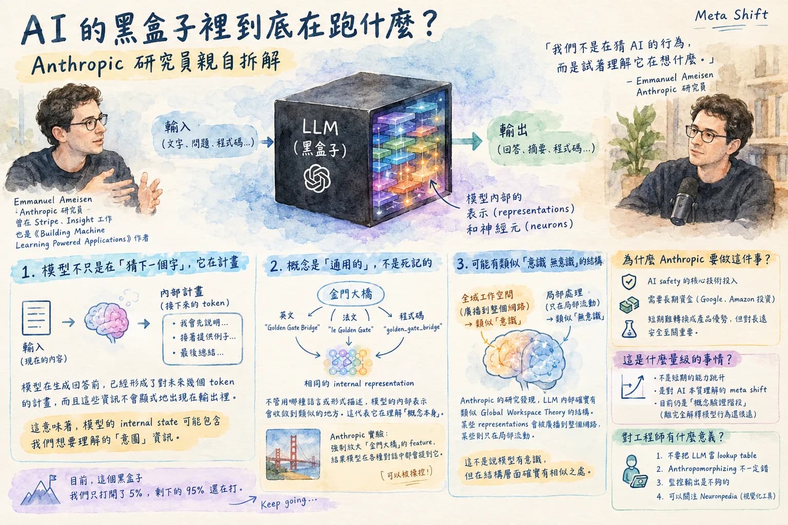 AI 黑盒子裡面在跑什麼 — Anthropic 研究員怎麼拆解模型思維